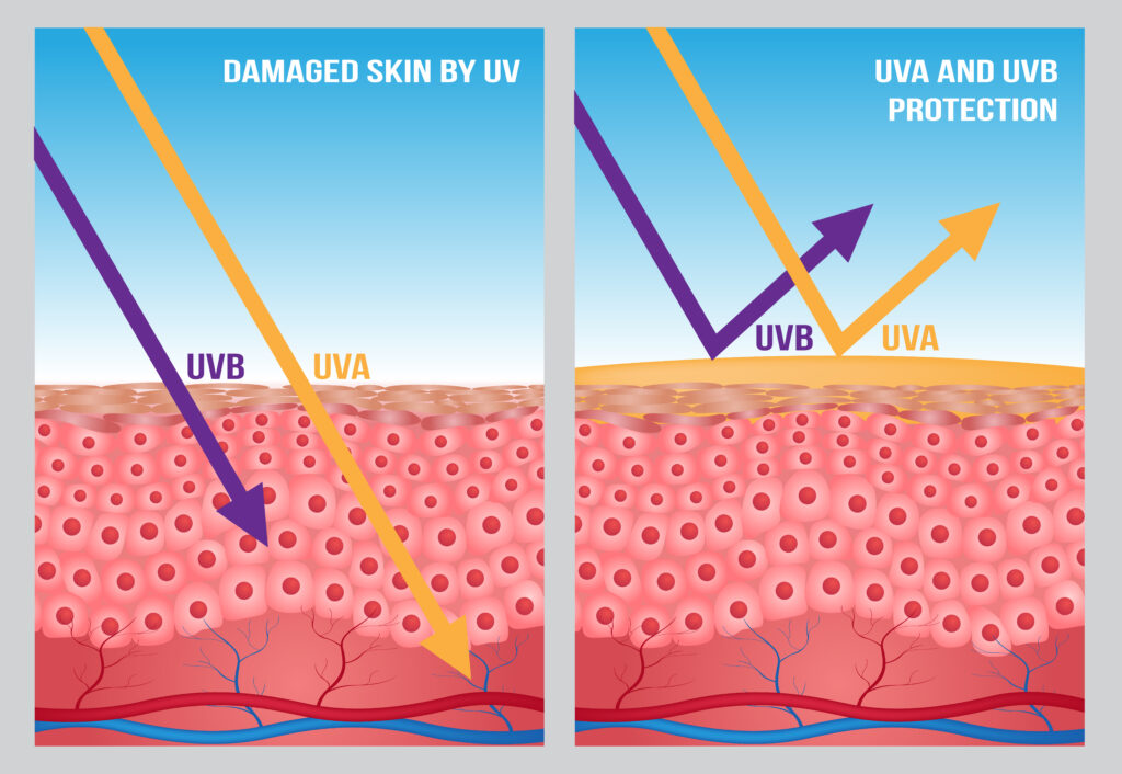 Is Uv Light Bad For Your Health at Jeffrey Kerr blog